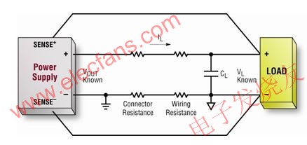 传统的远端电压采样方法 www.elecfans.com