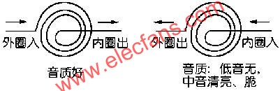 电感线圈接法  www.elecfans.com