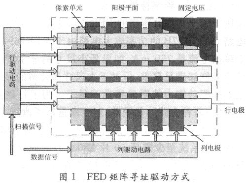 FED矩阵寻址驱动方式