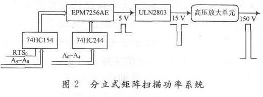 分立式矩阵扫描功率放大电路
