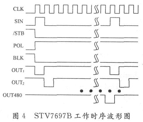 芯片的工作时序波形图