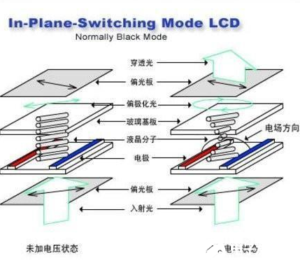 买电视时 记住区分这几点就不会犹豫不决了 