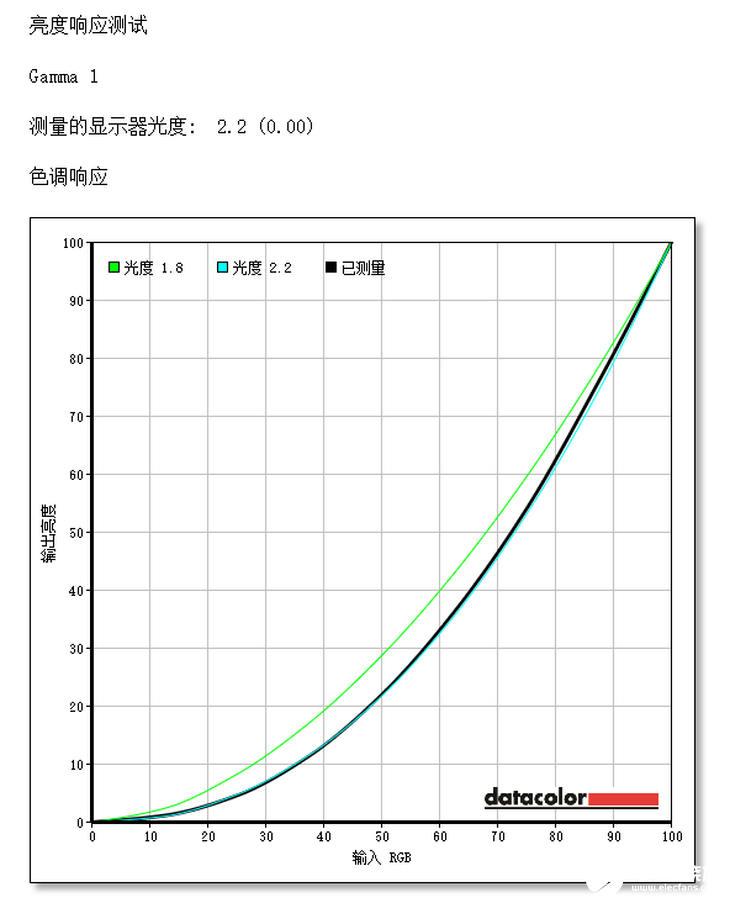 飞利浦采用全面屏设计的275E9显示器的性能评测