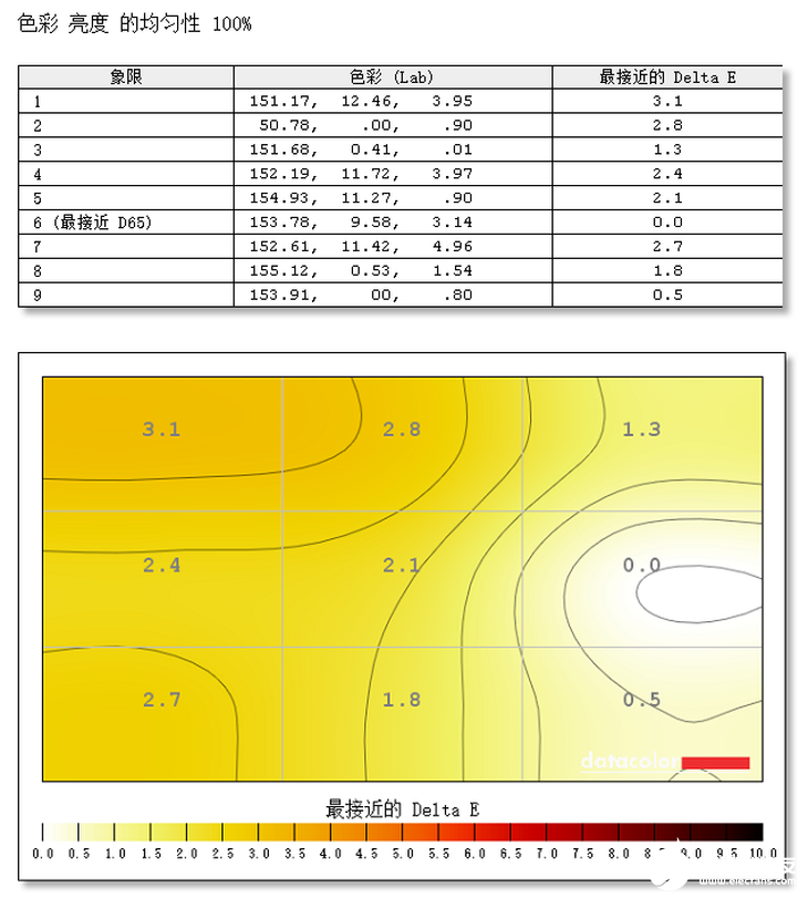 飞利浦采用全面屏设计的275E9显示器的性能评测