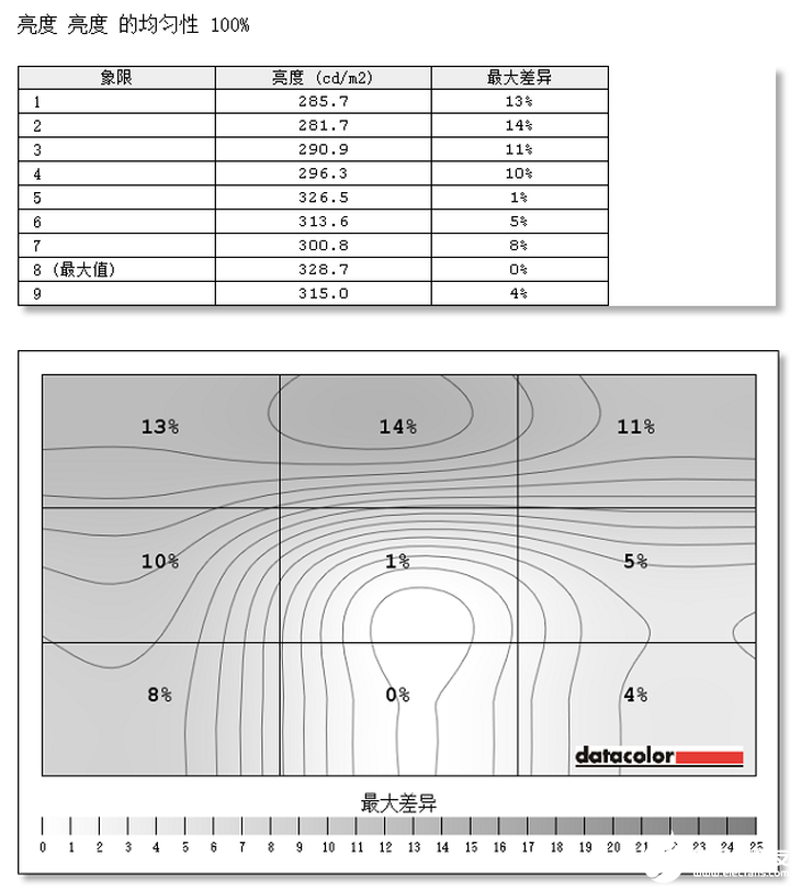 飞利浦采用全面屏设计的275E9显示器的性能评测