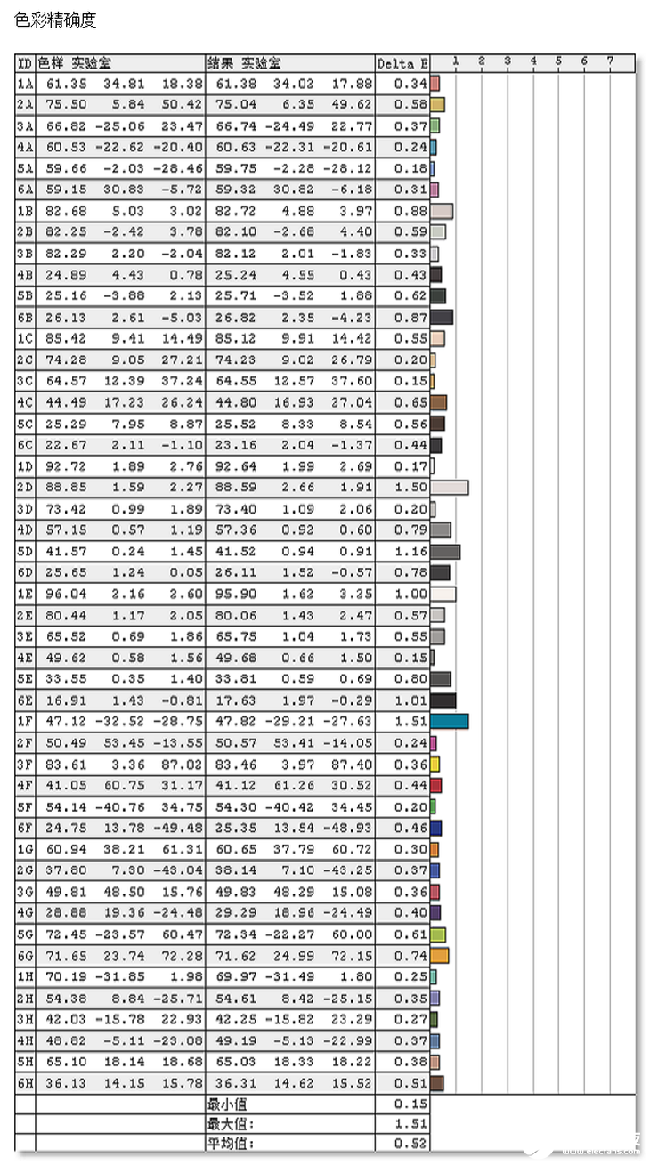 飞利浦采用全面屏设计的275E9显示器的性能评测