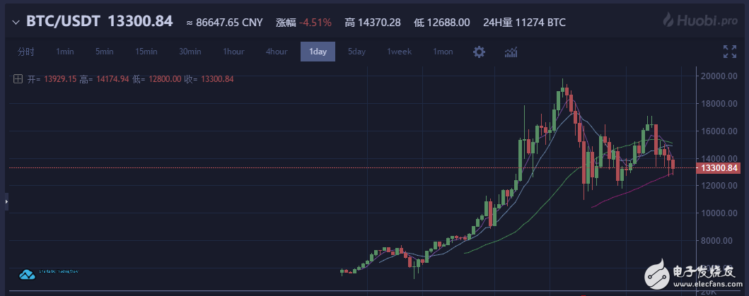 薛蛮子提醒虚拟币玩家等待机会，经纬邵亦波称ICO不会取代VC，获徐小平点赞