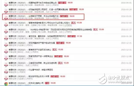 A股“戏精”爱康科技：蹭热点玩套路上瘾，搞区块链比做业绩还不靠谱