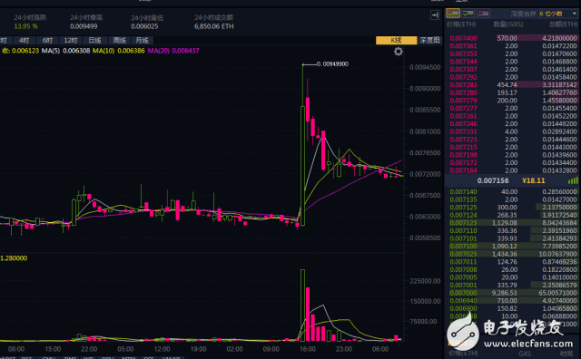 重磅!继百度挖矿之后，阿里入场数字货币市场!