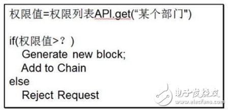 区块链技术应用探析 政府大数据初探