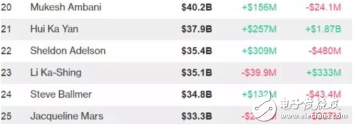 虚拟货币集体暴涨 瑞波币秒杀比特币一年大涨36000%