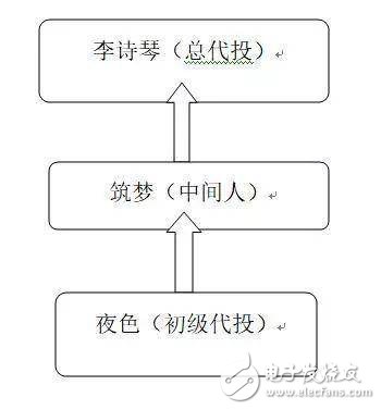 区块链币圈里的陷阱，不得不防