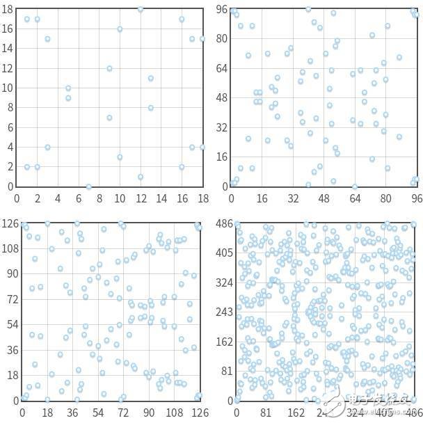 三分钟带你了解比特币的数学原理！