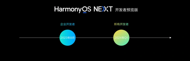 鸿蒙原生应用,对开发者意味着什么?