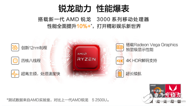 荣耀MagicBook 2019曝光搭载锐龙3000系列处理器支持4K HDR视频解码