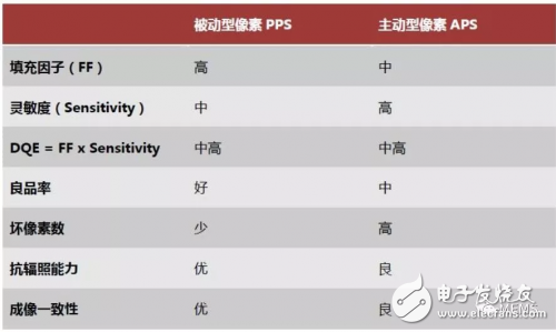 牙科CBCT中最重要的元件:平板探测器