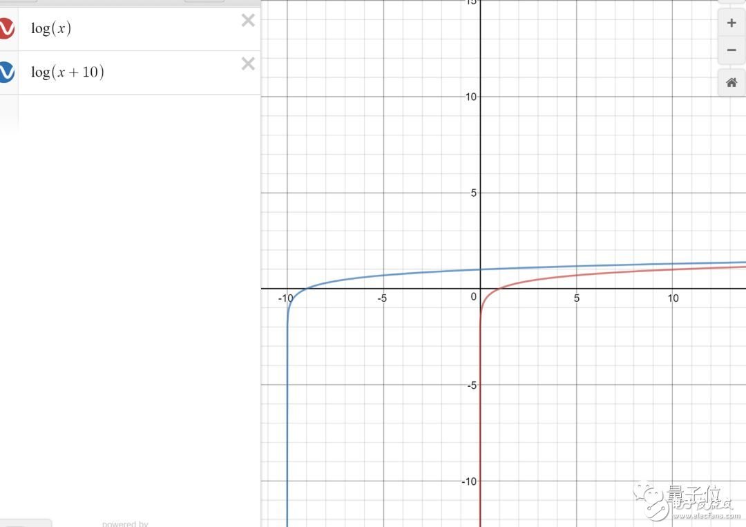 Google AI 面试20道试题攻略