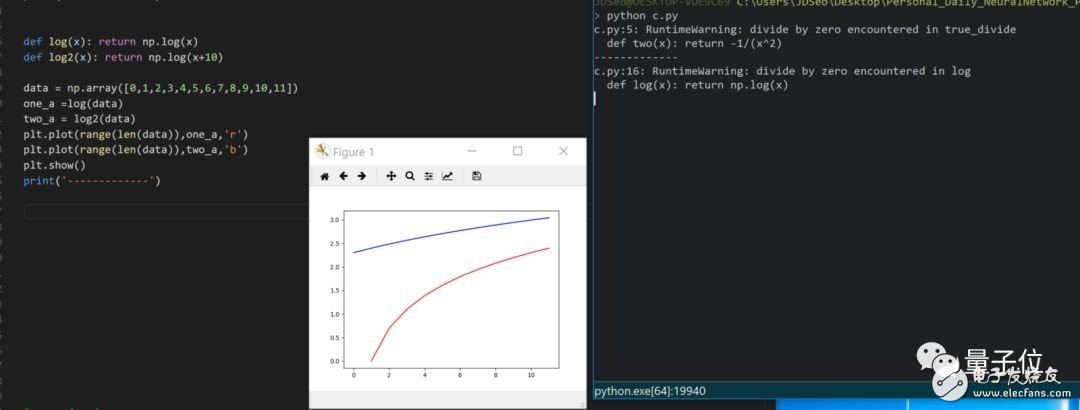 Google AI 面试20道试题攻略
