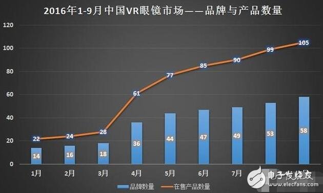 解析VR硬件排行榜，井喷式的发展缔造下个“红海”