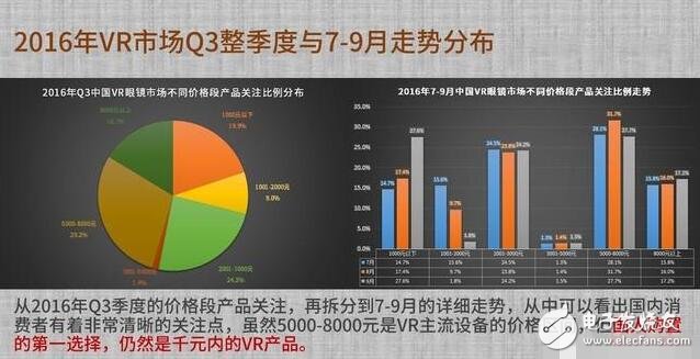 解析VR硬件排行榜，井喷式的发展缔造下个“红海”