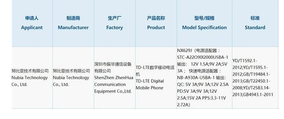 红魔3预计将在4月发布搭载骁龙855移动平台支持类DC调光