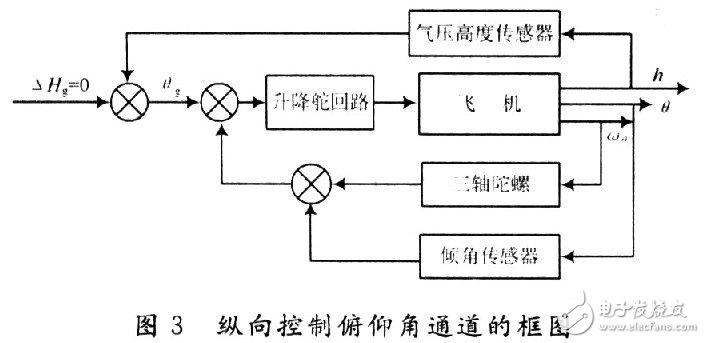 全姿态增稳控制系统：意在改进无人机的稳定性 