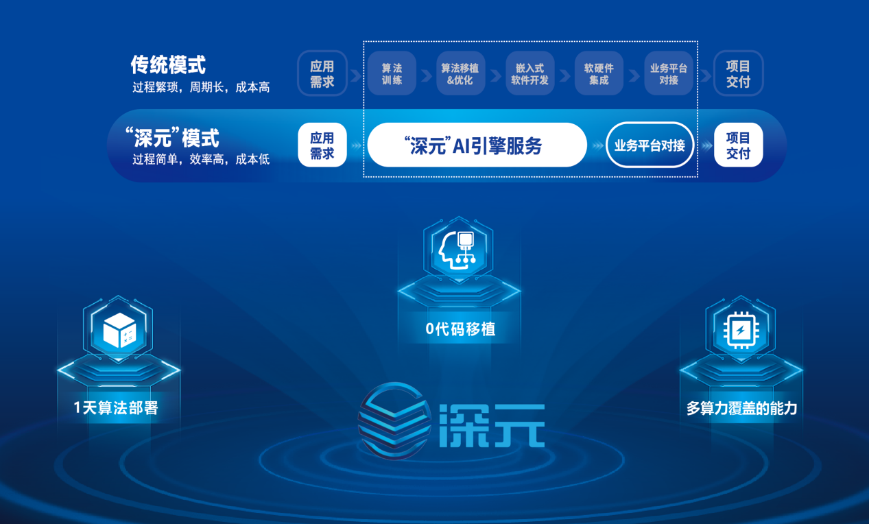 因「盒」而来︱英码科技「深元」的AI重构与工具革...