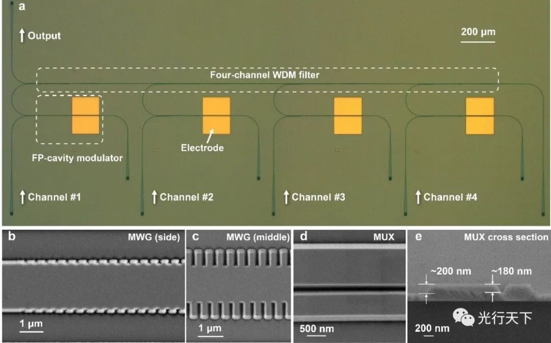 用于大容量数据传输的新型光子芯片