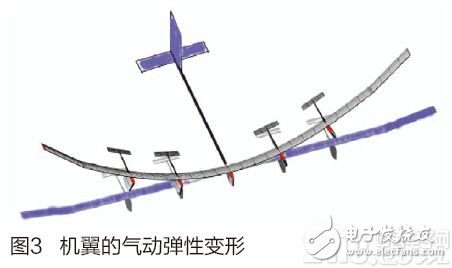 太阳能无人机：太阳能助力无人机，推动无人机的发展