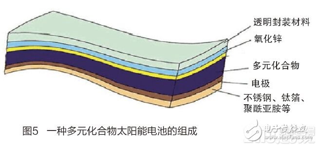 太阳能无人机：太阳能助力无人机，推动无人机的发展