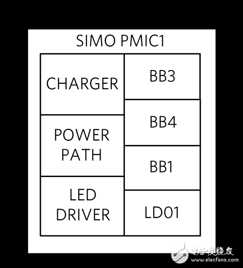 三种便携式应用的SIMO PMIC选择