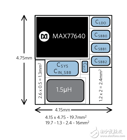 三种便携式应用的SIMO PMIC选择