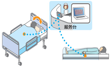 BCG心脏冲击扫描解决方案的升级