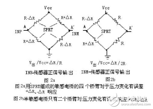 新型微型传感器特征及在医疗仪中的应用