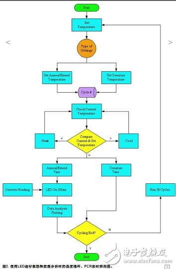 便携式流感诊断系统