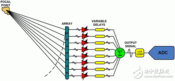 超声便携式设备原理及系统划分详解