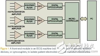医疗设备在安全方面的绝缘设计