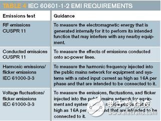 医疗设备在安全方面的绝缘设计