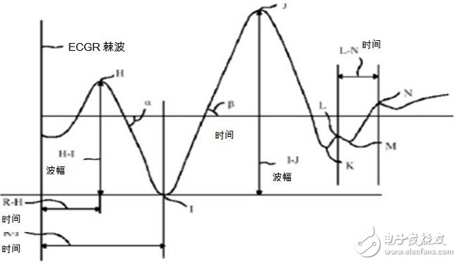 浅析MEMS加速传感器在医疗领域的应用