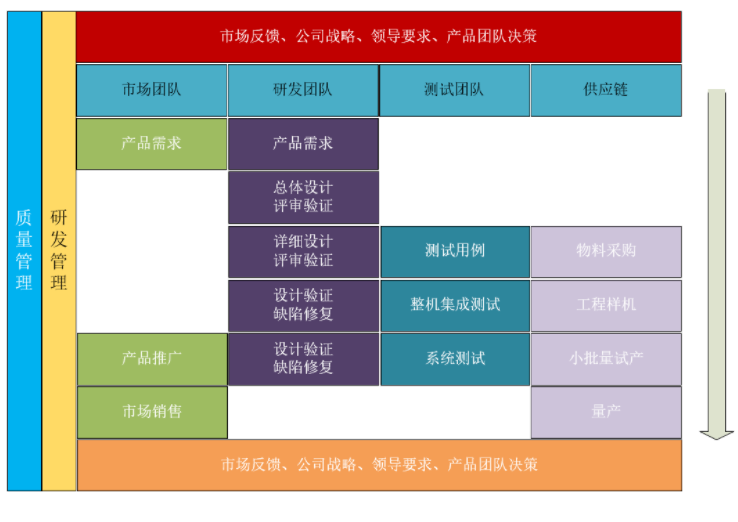 职位介绍之硬件工程师
