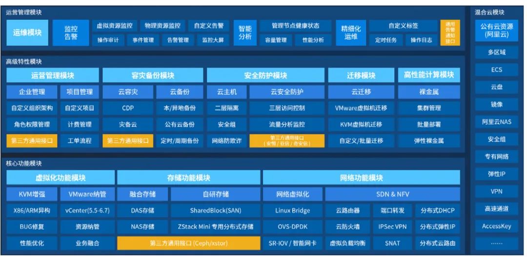 英特尔® DSA 助力云轴科技网络性能提升，海量...