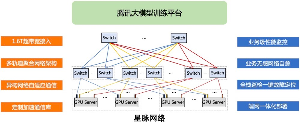 AI网络未来十年以太网交换机市场的增长动力吗？
