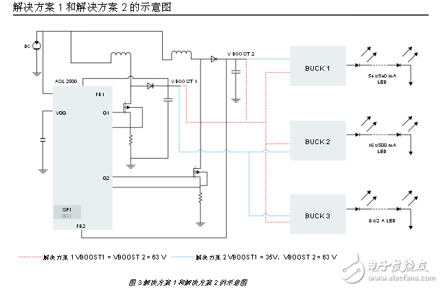 极具灵活性的带有激光通道的汽车LED前照灯解决方案