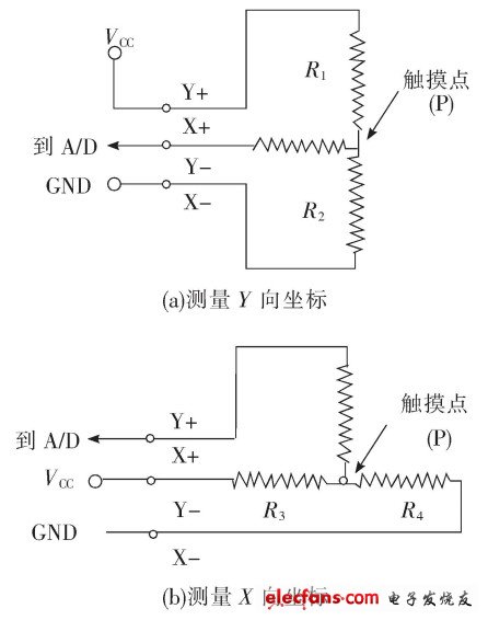 图1  四线电阻式触摸屏测量原理