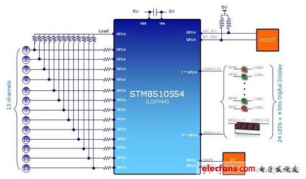 电磁炉按键板原理