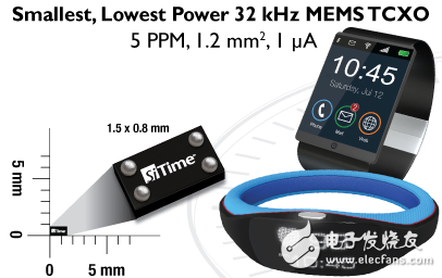 SiTime公司推出32 kHz MEMS,挺进可穿戴、物联网市场