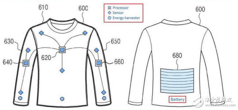 三星智能服装专利你期待吗