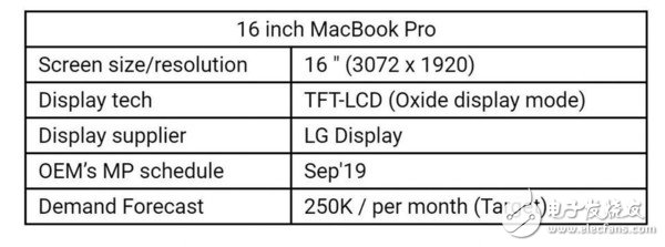 苹果或将会在2019秋季新品发布会上推出新一代16英寸MacBook Pro