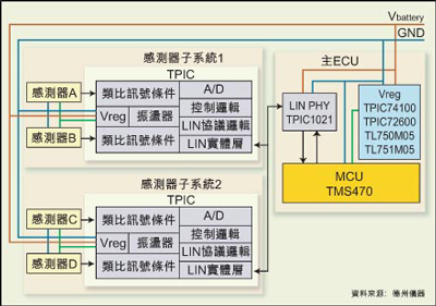 基于LIN的感测器系统架构