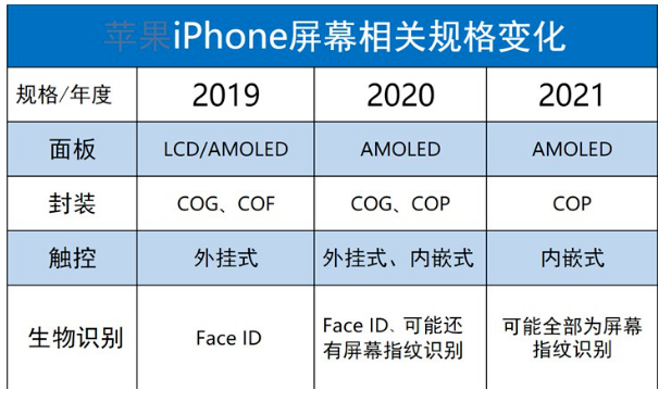 2019款iPhone正面将依然采用刘海屏设计